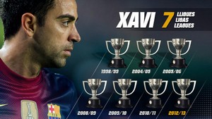 Xavi Hernández: 7 lig, 24 tytuły