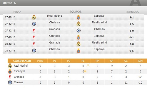 grupa A
