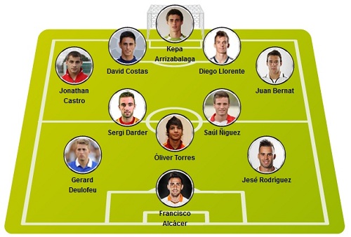 futbol draft