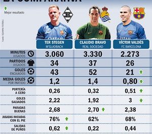 Dobre statystyki zastępców Valdésa