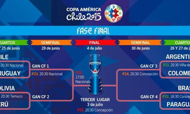 Terminarz ćwierćfinałów Copa América