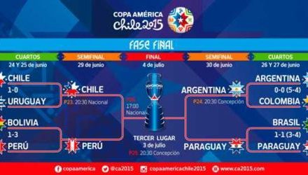 Terminarz półfinałów Copa América