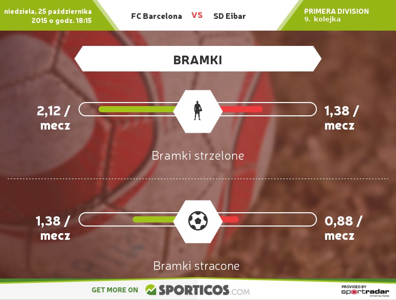 Sporticos_com_fc_barcelona_vs_sd_eibar