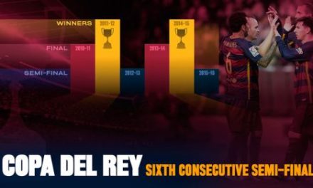 FC Barcelona szósty sezon z rzędu w półfinale Copa del Rey