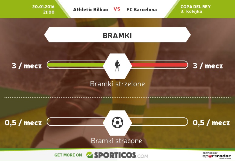 Sporticos_com_athletic_bilbao_vs_fc_barcelona