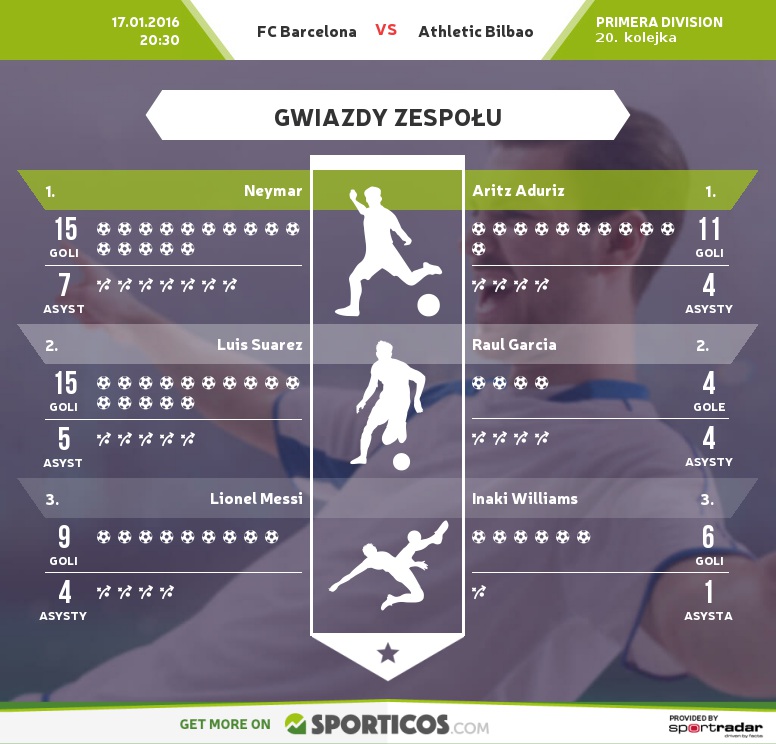 Sporticos_com_fc_barcelona_vs_athletic_bilbao