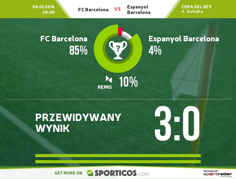 Sporticos_com_fc_barcelona_vs_espanyol_barcelona