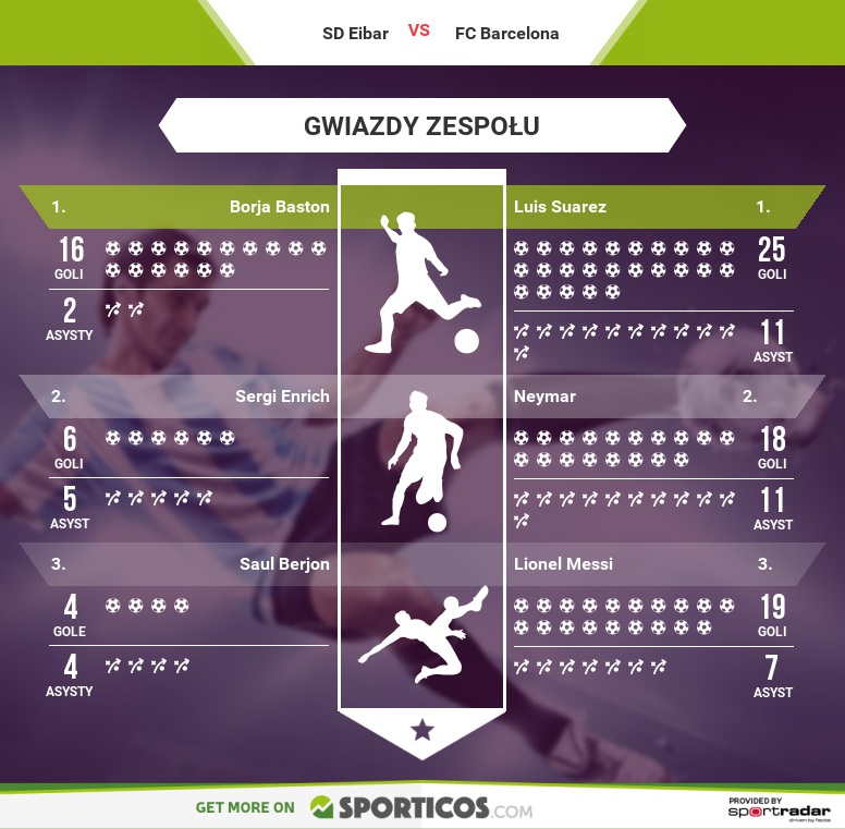 Sporticos_com_sd_eibar_vs_fc_barcelona