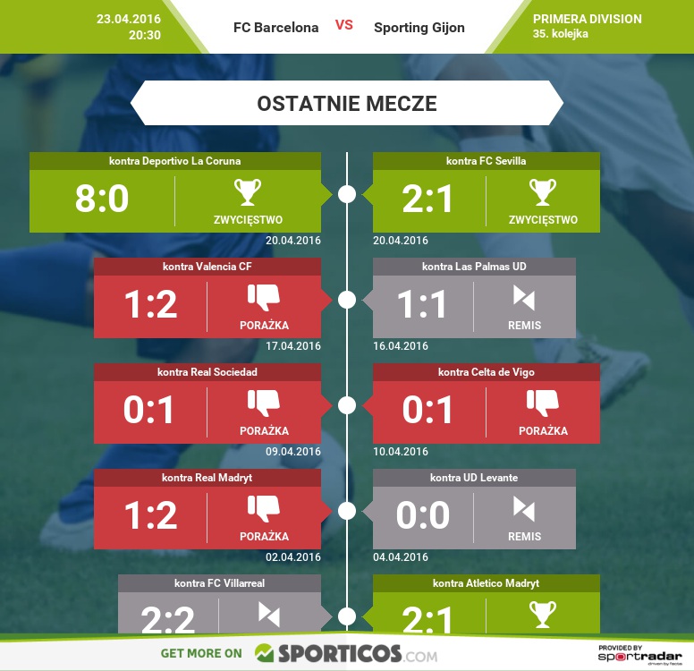 Sporticos_com_fc_barcelona_vs_sporting_gijon