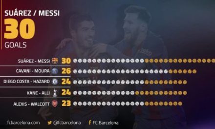 Suárez i Messi – najlepszy duet w Europie